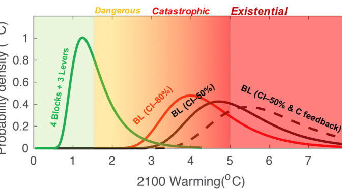 圣地亚哥科研人员发现一种新的灾难性气候类型（图）