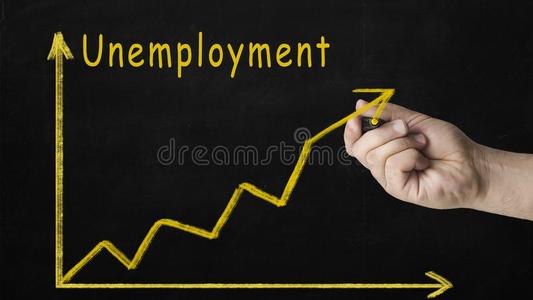 失业率：圣地亚哥攀至3.6%  加州连年创新低（图）
