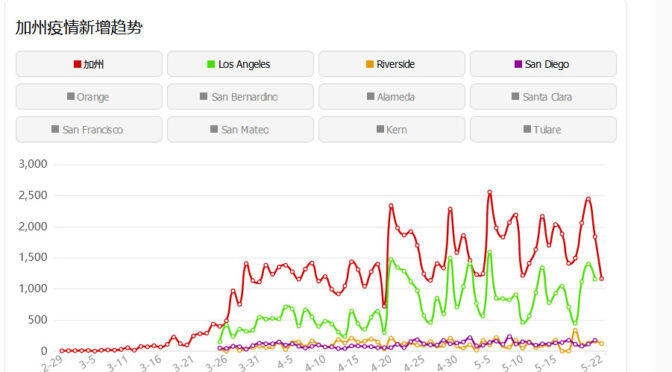 加州病例又创新高 死亡人数接近新高（视频）