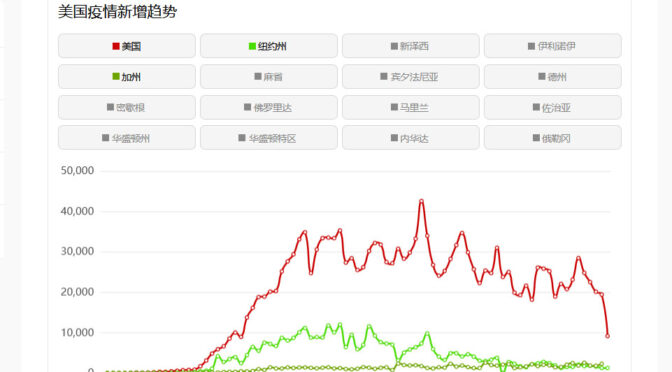 600多名医生致函美总统敦促结束持续大范围“停工”(图）