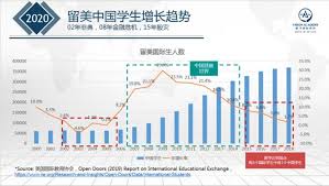 国际学生网课规定撤销后几个须知! (图）