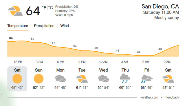 加州罕见寒冷气候 下周仍有雨雪（图）