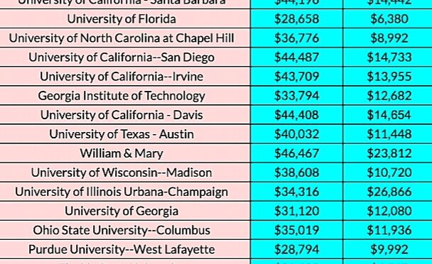 [U.S.News] 公布2023全美最佳公立大学排名（图）