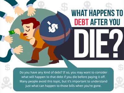 美国CFPB: 一个人死后其债务会消失吗？